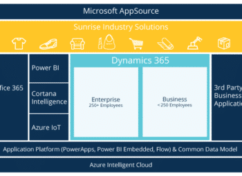 Microsoft Dynamics 365 Demystified