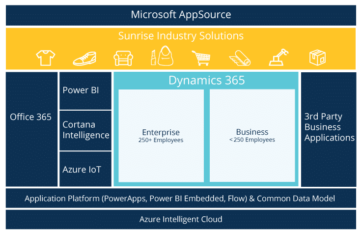 dynamics 365 on premise pricing