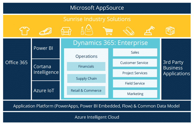 Business Applications  Microsoft Dynamics 365