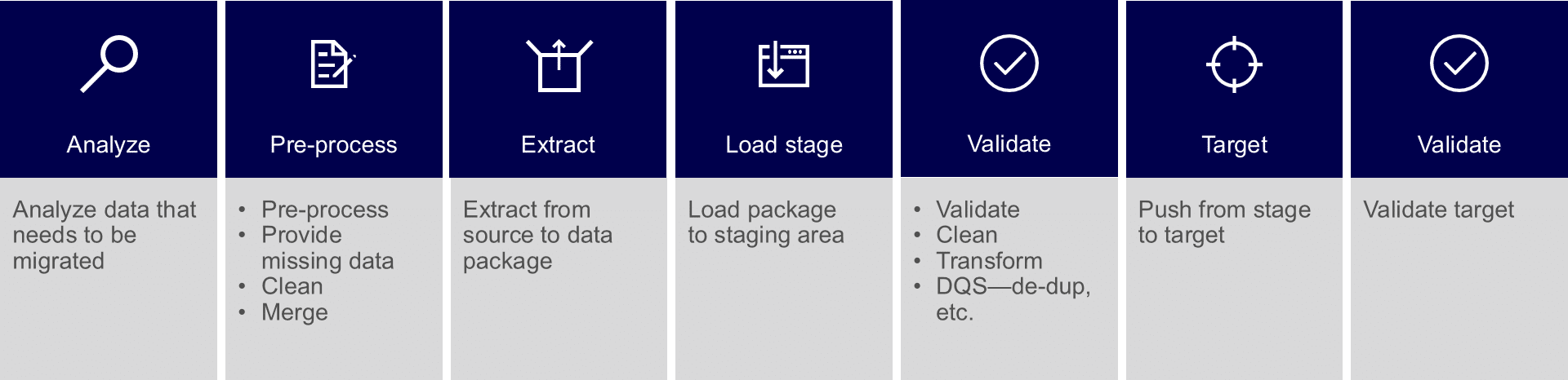 dynamics-ax-2009-migration-process-to-dynamics-365