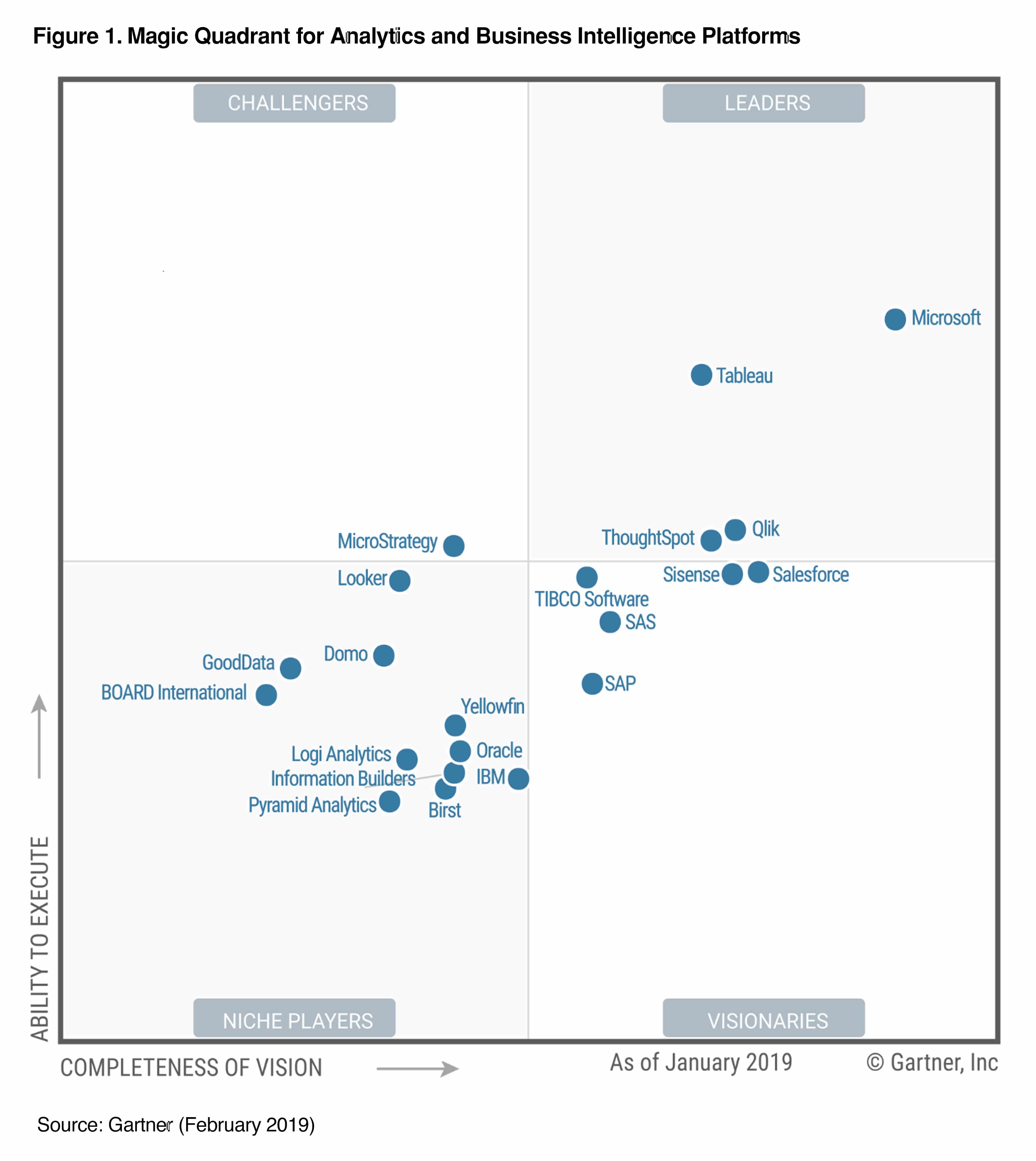 23+ Appian Gartner Crm Gallery