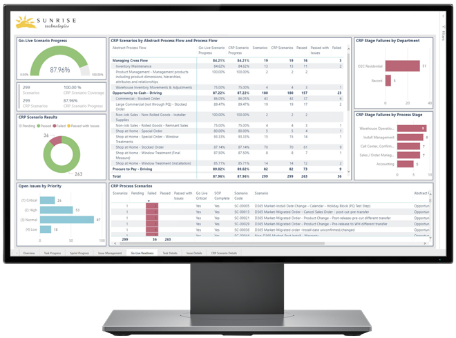 Go Live Readiness Dashboard