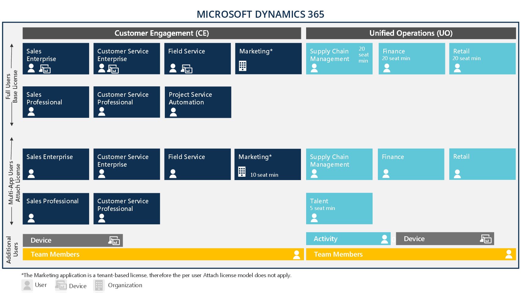 estimated cost of license for on prem microsoft dynamics crm