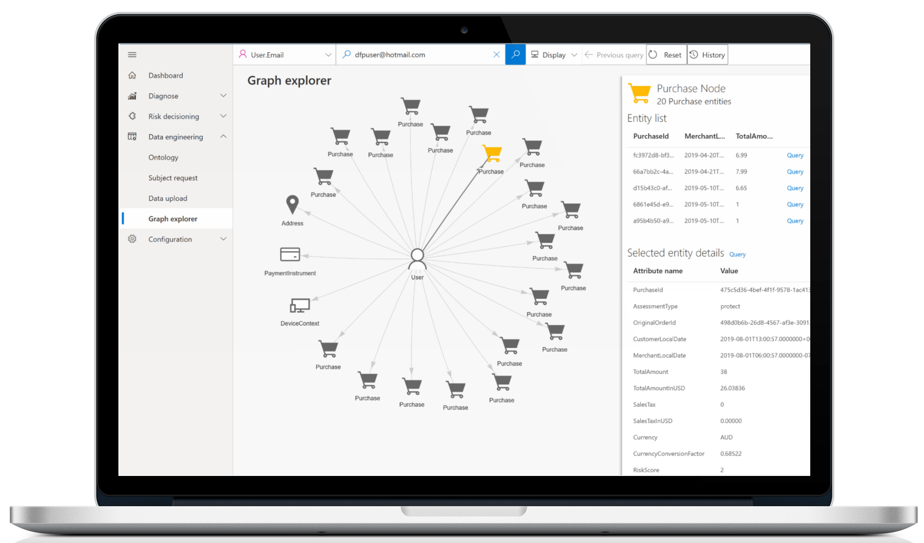 microsoft fraud prevention network