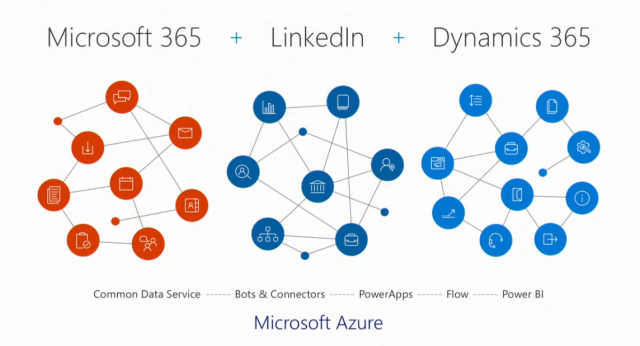 dynamics 365 for customer service