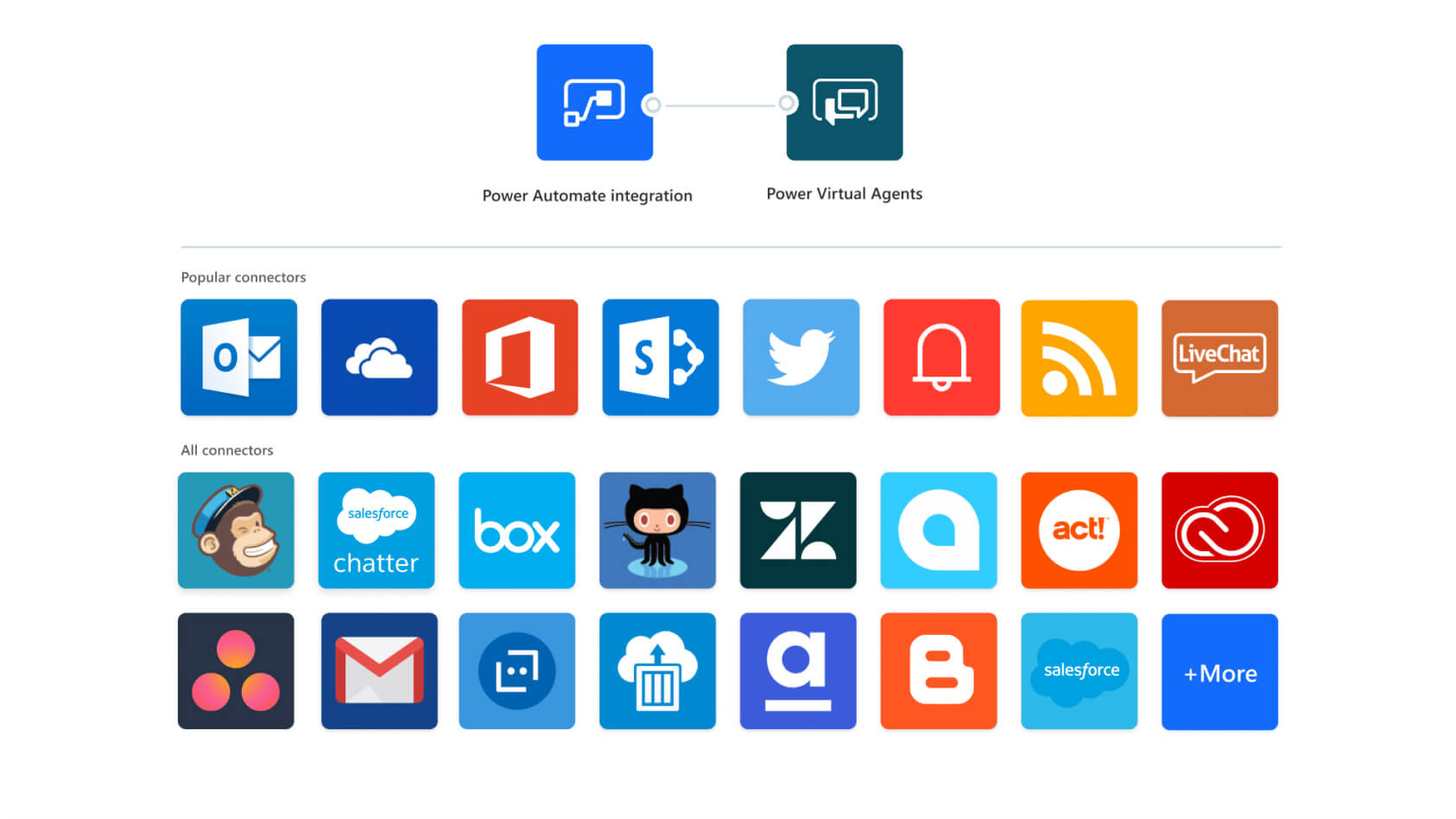 Microsoft Power Platform Power Bi Power Apps Automation Virtual Agents 9427