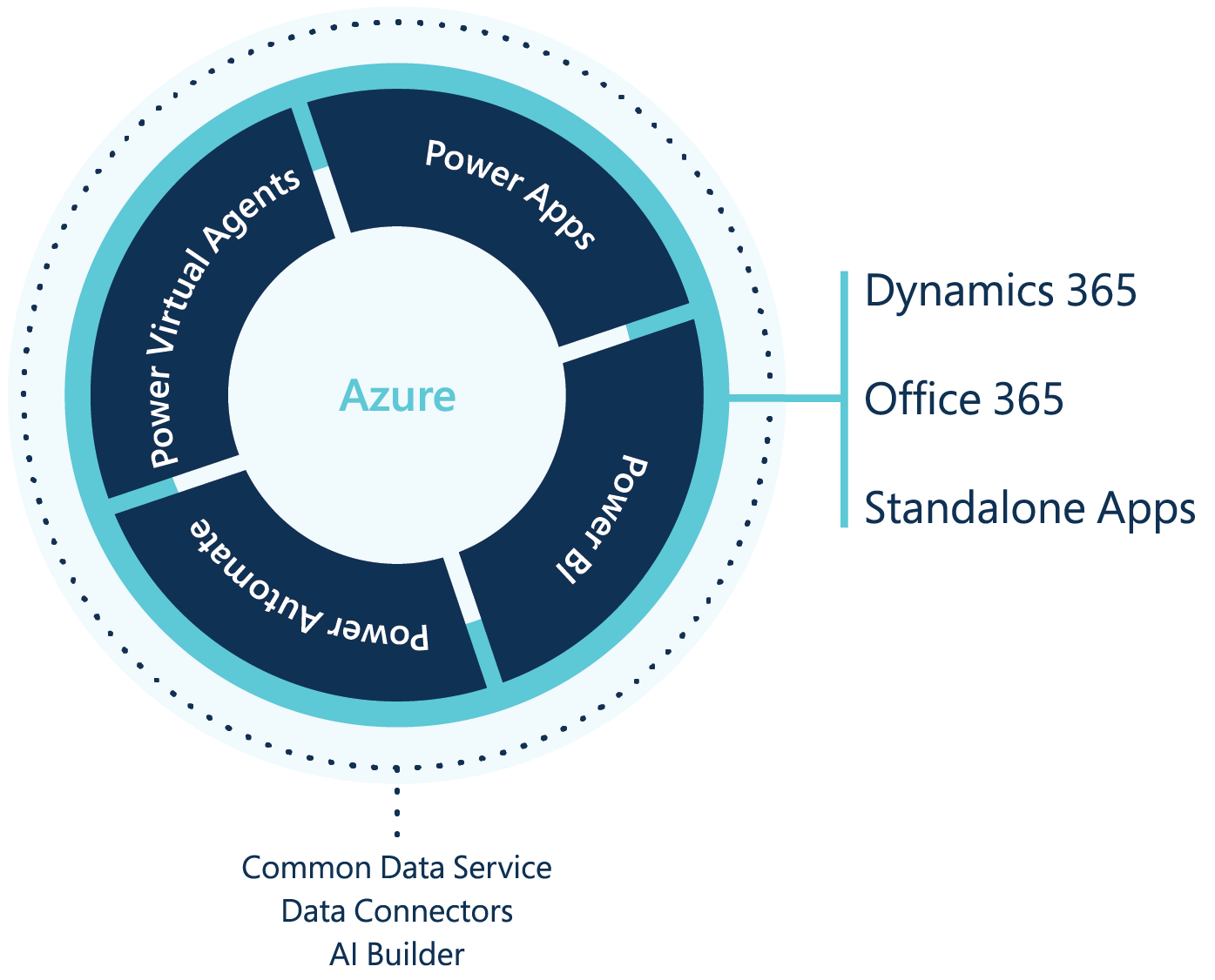 microsoft power bi office 365