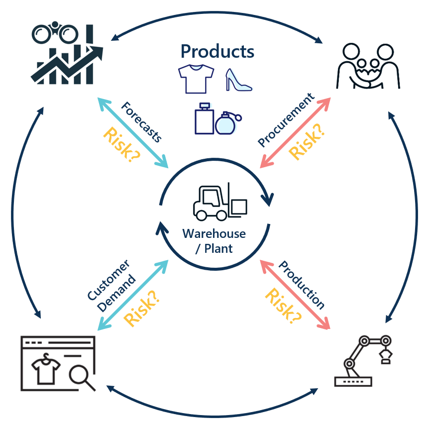 Supply Chain Control Tower