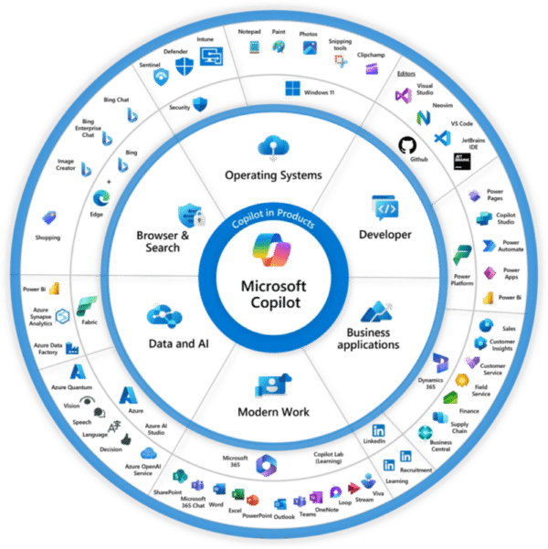 Microsoft copilot capabilities