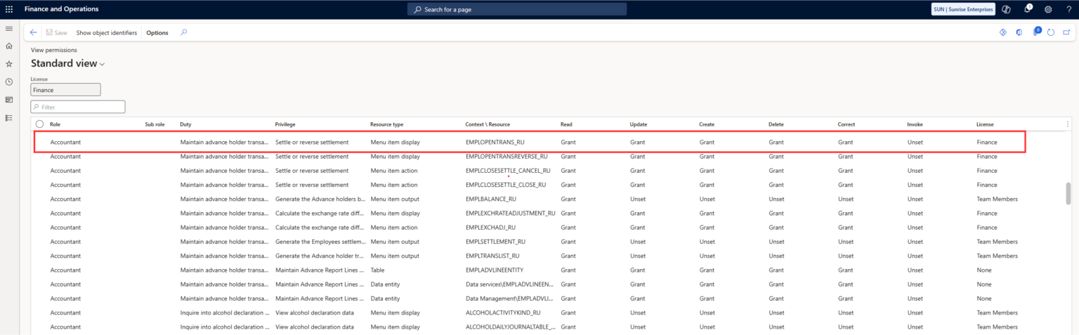 license blog-view license level